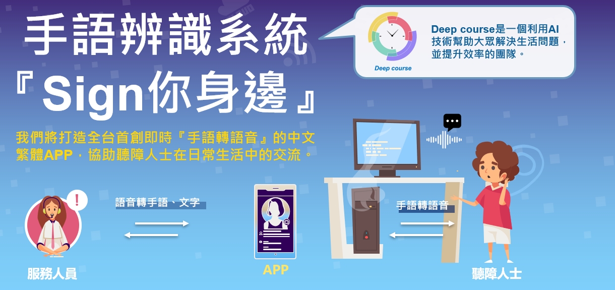 【SIGN你身邊】全台首創即時『手語轉語音』的中文繁體APP