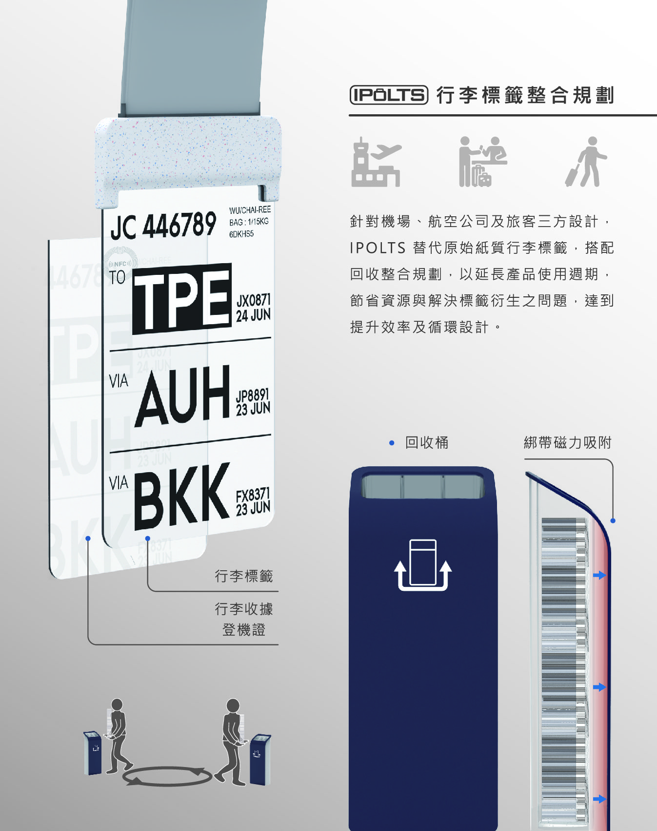 IPOLTS 行李標籤整合規劃 專案進度_2