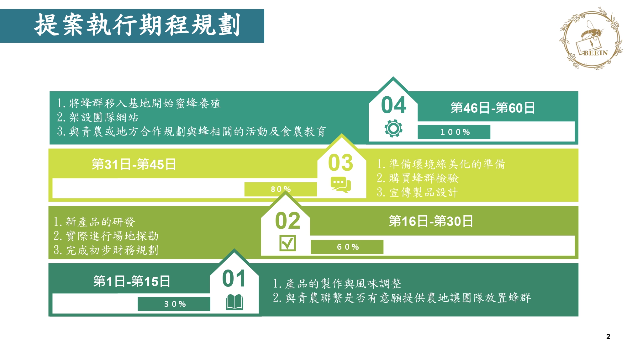 專案進度100%報告